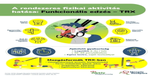 A rendszeres fizikai aktivitás hatása: Funkcionális edzés - TRX